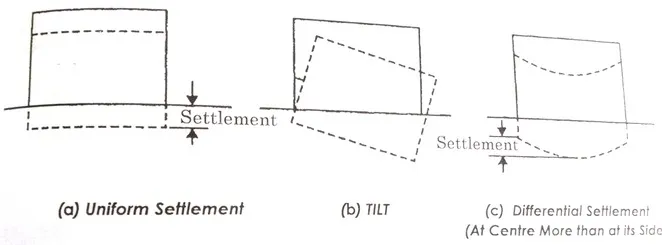 Settlement Image